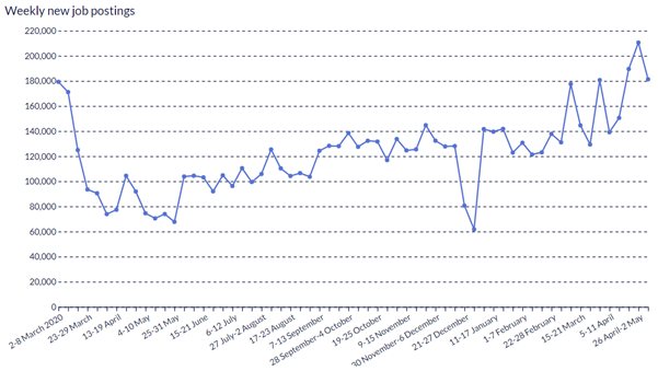 Zoom Graph 2